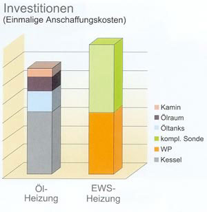 Investition Anschaffungskosten Investition Anschaffungskosten