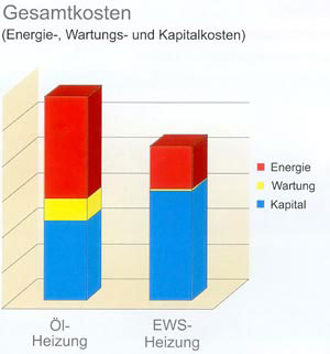Gesamtkosten Vergleich Gesamtkosten Vergleich